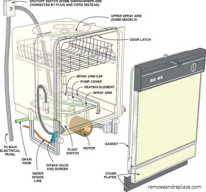 Best Helpful Diy Tips To Keep Your Dishwasher Running