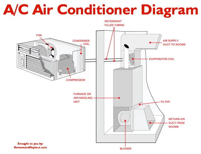 ... Condenser Wiring Diagram | Get Free Image About Wiring Diagram