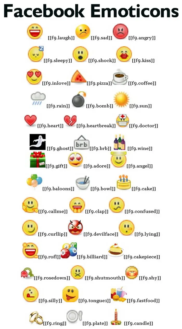 10+ Top Class Facebook Emoticons | softwaresandlife