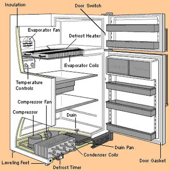 Refrigerator Parts Location Diagram