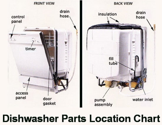 Dishwasher parts illustration
