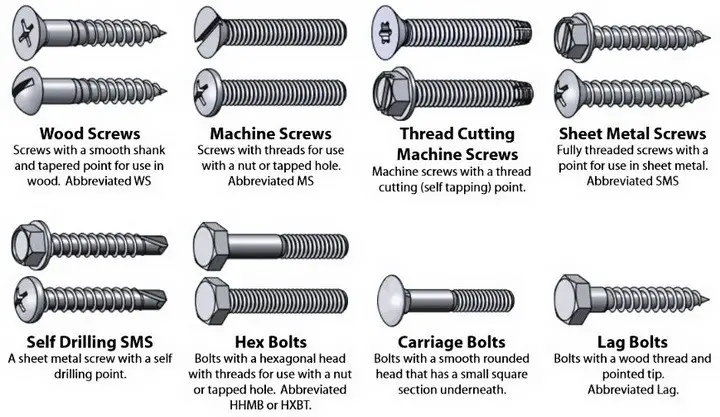 What stores sell self-tapping machine screws?