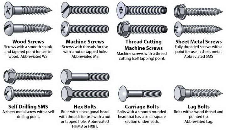 Woodworking Project Kits Uk Woodworking Fasteners Guide Kitchen