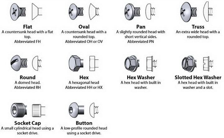 Cheat Guide Chart For Fasteners – Bolts, Screws, Washers, Nuts, And 