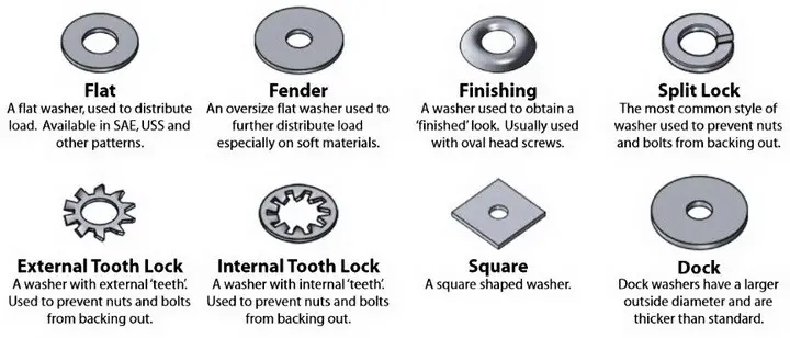 Various types of washers