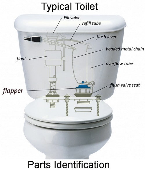 How To Fix A Toilet Water Fill Valve Replacement DIY