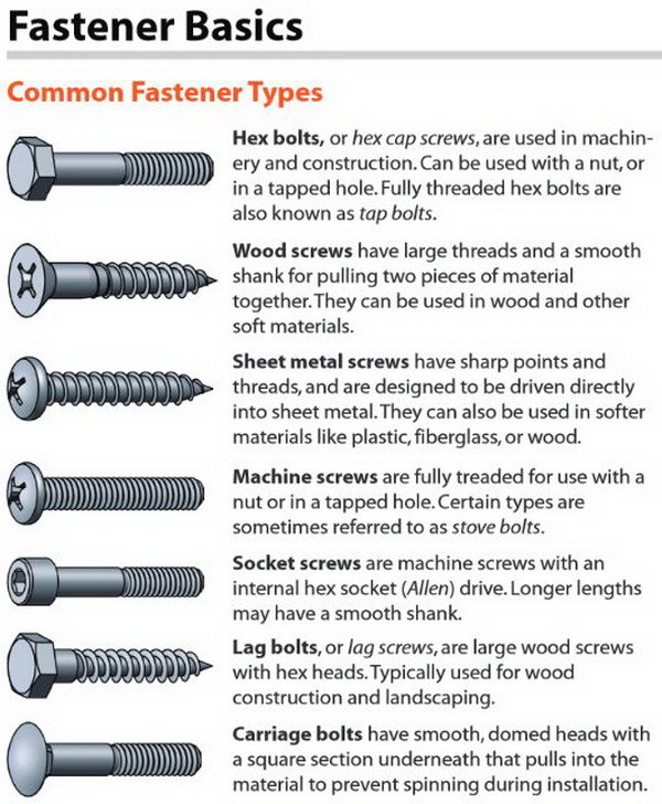 types of screws and bolts