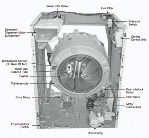 Is an Admiral washing machine top load or front load?