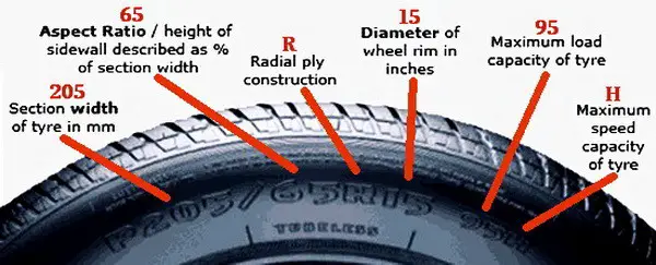 What is the typical range for motorhome tire sizes?