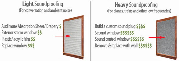light and heavy duty soundproofing comparison