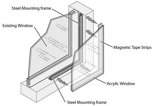 soundproof window DIY