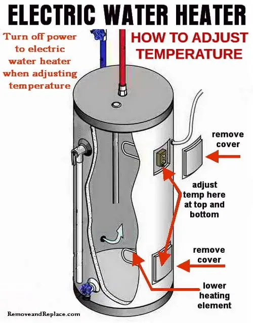 What is the recommended temperature setting for hot water heaters?