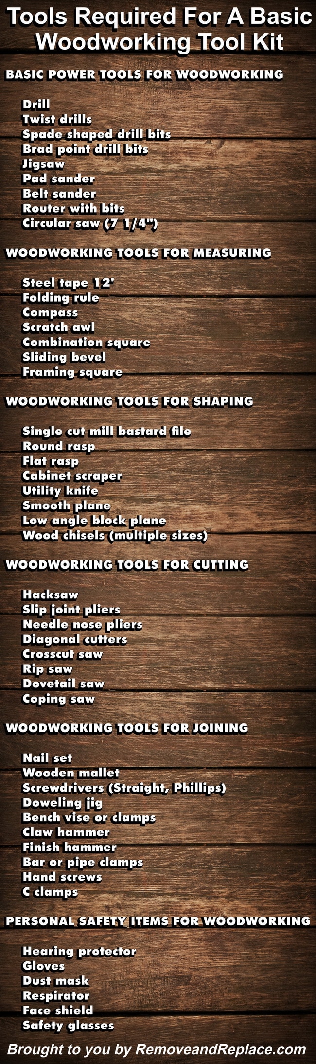woodworking tool kit list