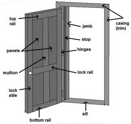 Door Frame Parts Of A Door Frame Names