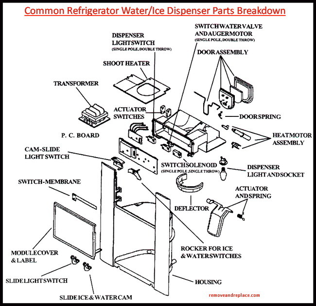 How do you troubleshoot a GE Profile refrigerator?