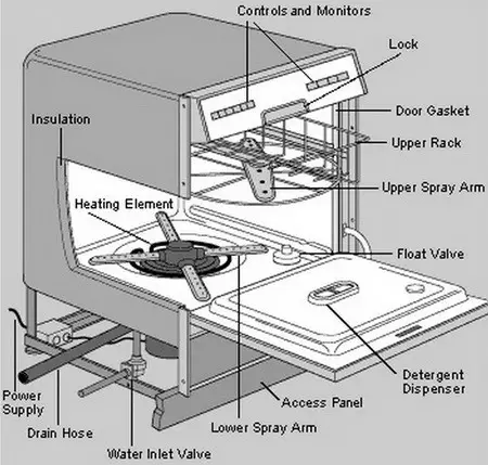 dishwasher parts identification