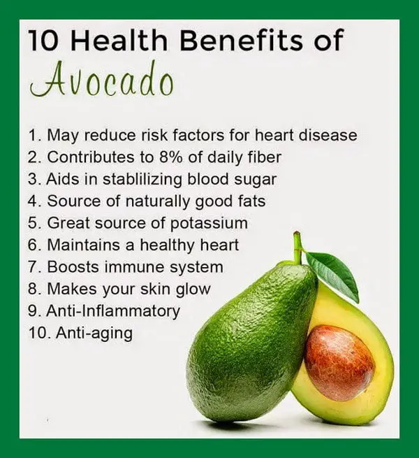 10 health benefits of avocado