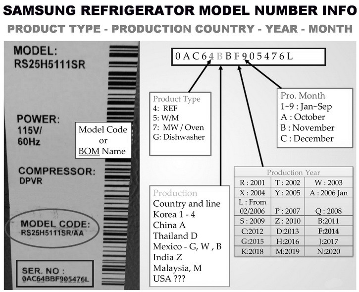 Samsung Refrigerator Error Fault Codes How To Reset