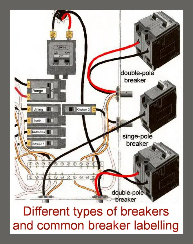 breakers and labelling in breaker box