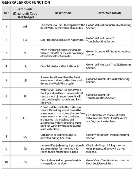 Wiring Diagram For A Kenmore Elite Dryer - Erba7.info