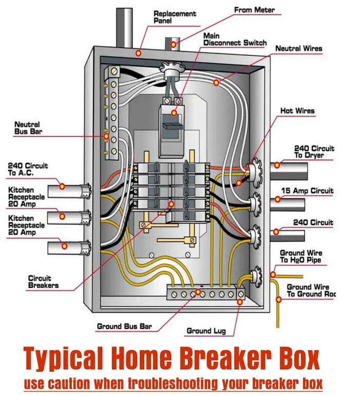typical home breaker box