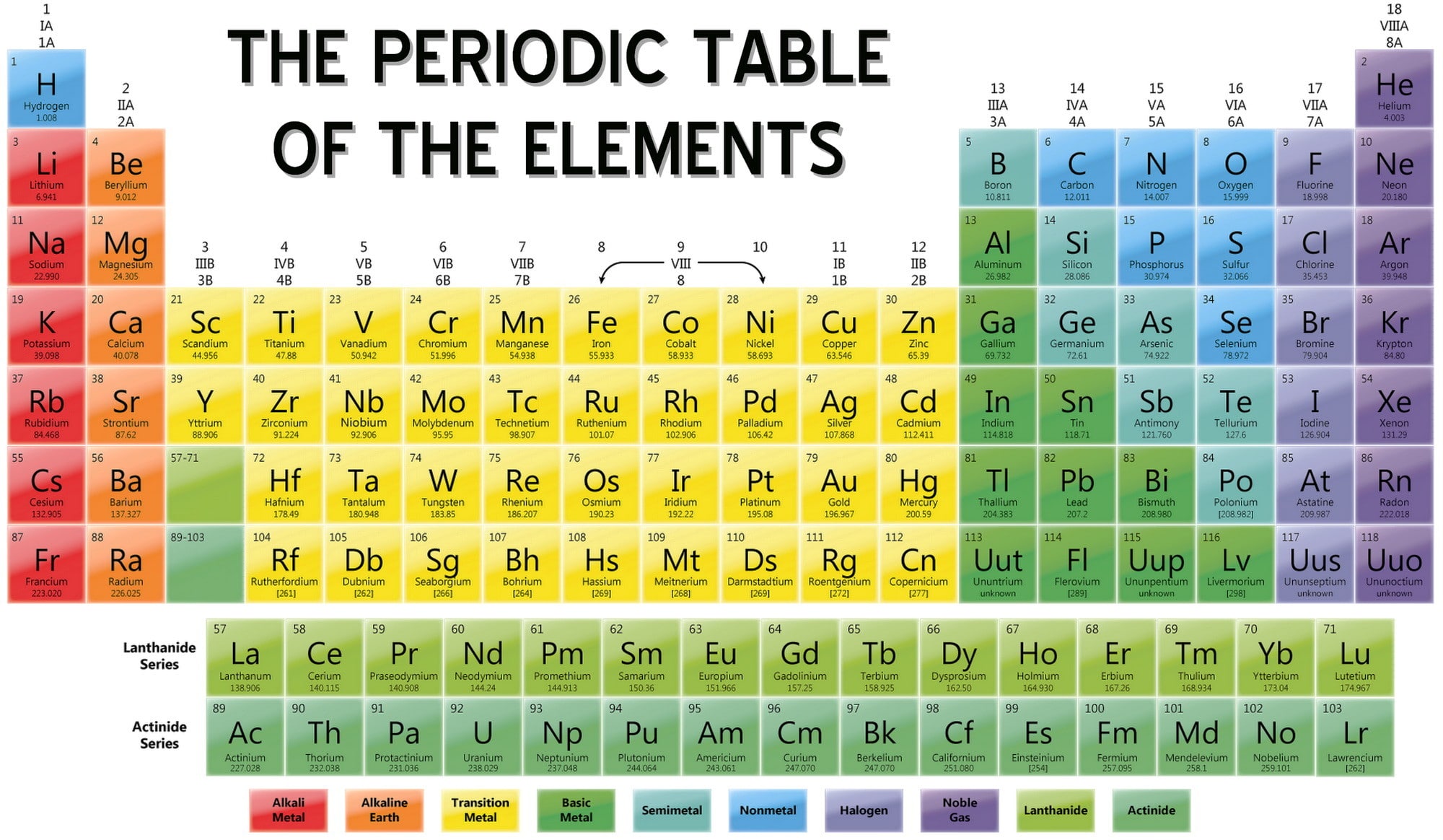 Image result for element periodic table with names