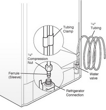 How do you connect a water valve on a Kenmore refrigerator?
