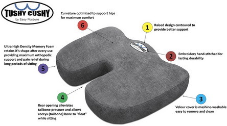 Top 10 Best Orthopedic Seat Cushions For Pain - Travel and Home
