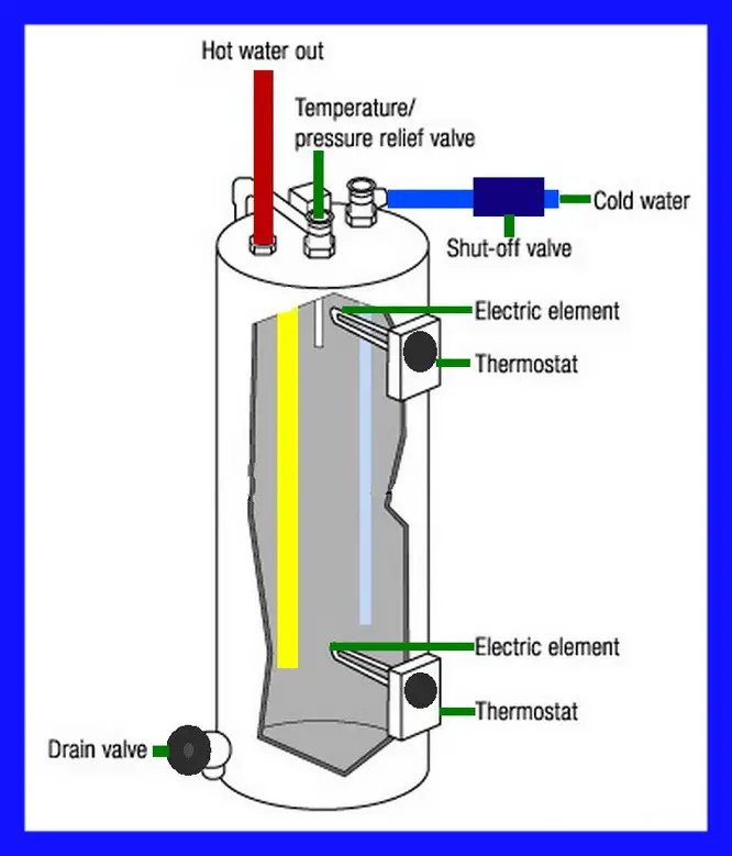Hook diagrams up heater water Rv Water