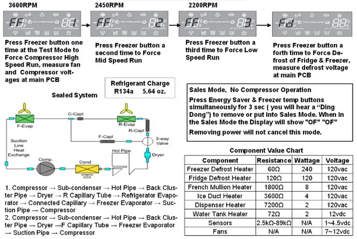 Troubleshooting Guide: Refrigerator Troubleshooting Guide