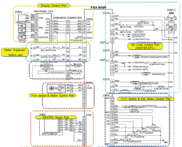 Samsung Refrigerator Troubleshooting Guide For Models RFG29PHDBP
