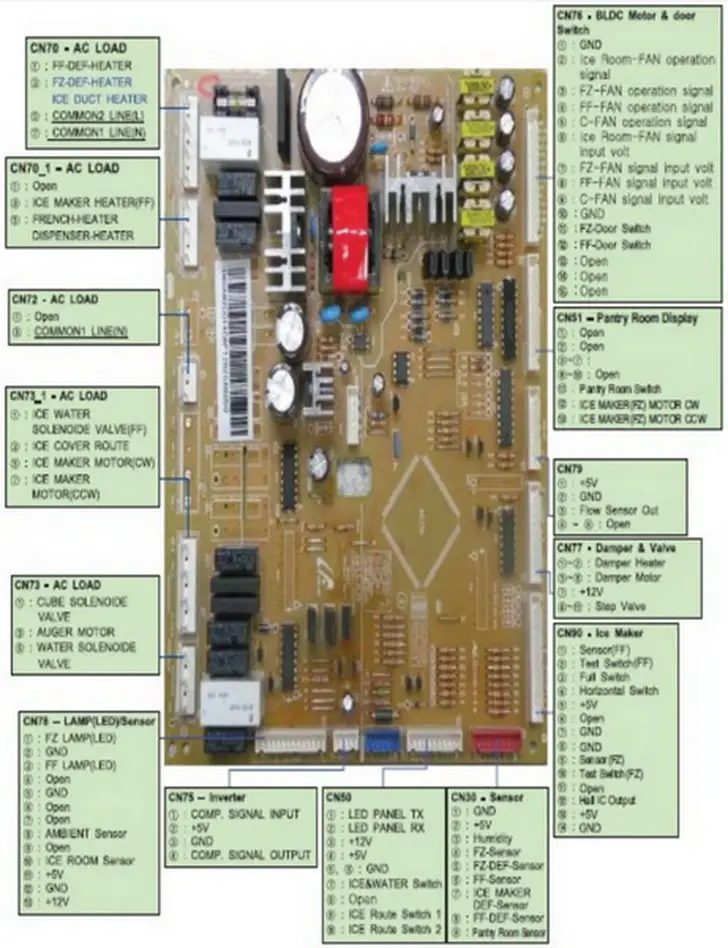Samsung Refrigerator Troubleshooting Guide For Models ...