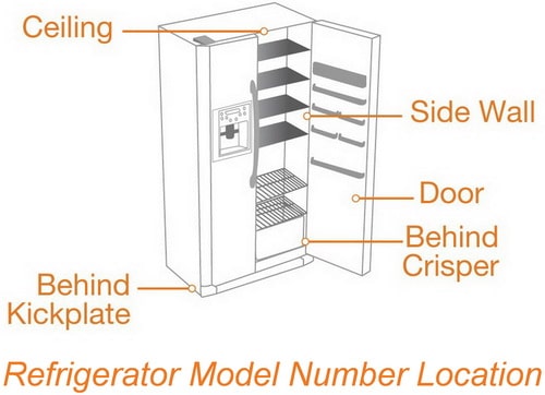 Kitchenaid Refrigerator Model Number Location