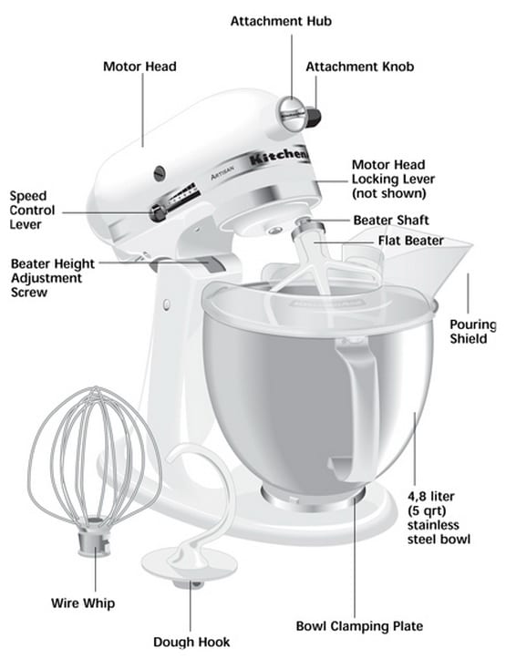Where can you find the model number of your KitchenAid mixer?