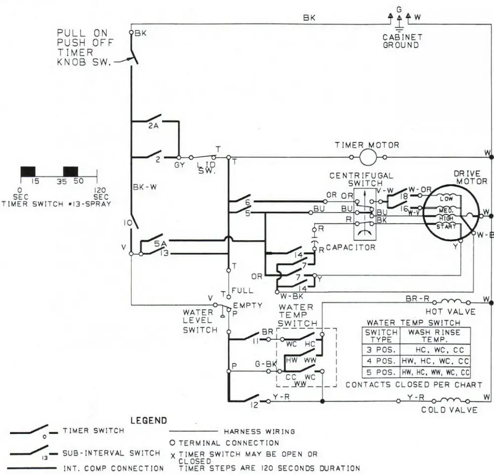 Whirlpool Dryer Wiring Diagram Location. Whirlpool. Automotive Wiring ...
