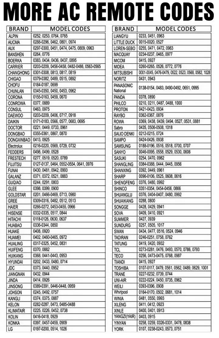 Universal Air Conditioner Remote Control Codes