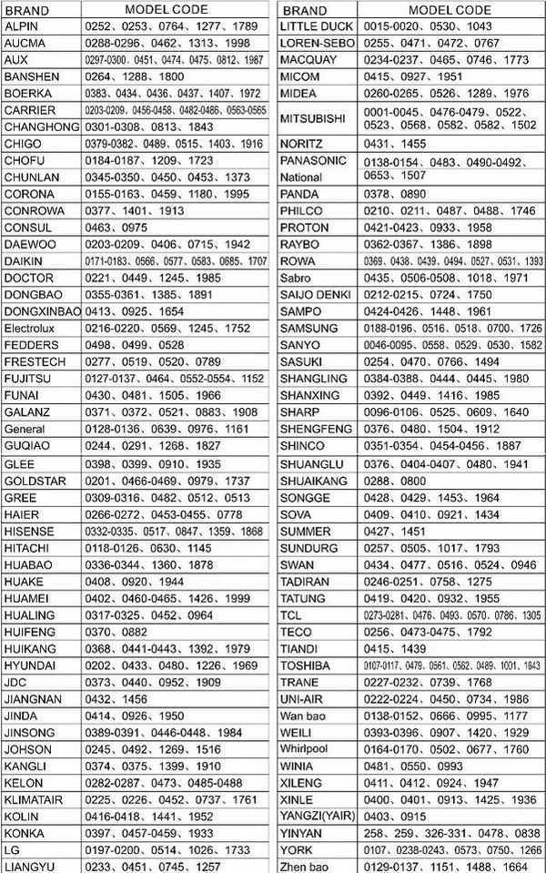 Universal Air Conditioner Remote Control Codes