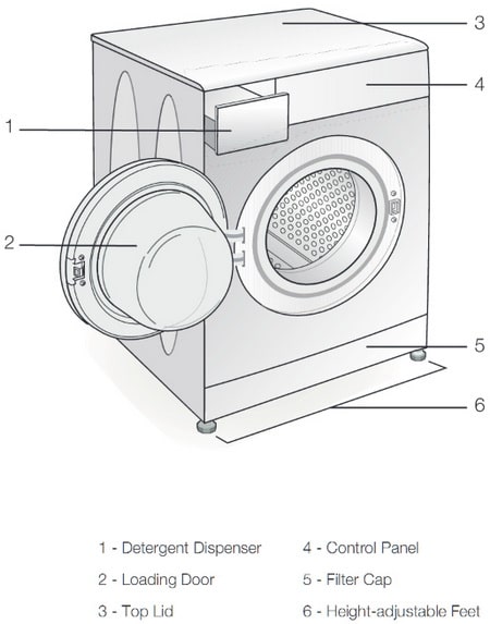 Blomberg Washing Machine Error Codes | RemoveandReplace.com