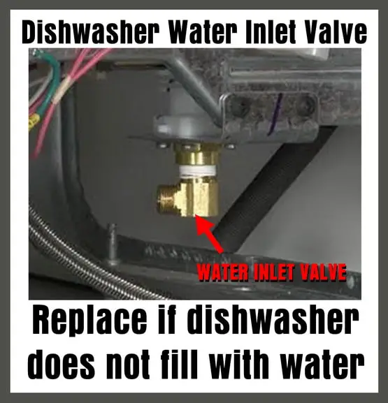 Dishwasher Water Inlet Valve - Replace if dishwasher does not fill with water