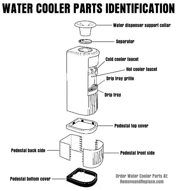 Bottled Water Cooler Parts Diagram - Parts Identification