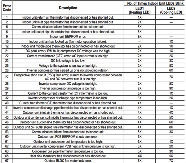 Hs Code For Air Conditioner Split at Kathryn McCabe blog