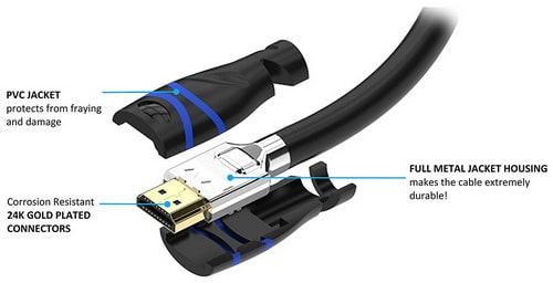 Rugged High Speed HDMI 2.0 Cable