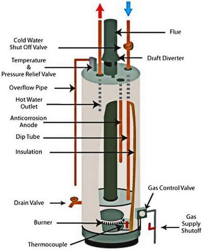 Water heater diagram
