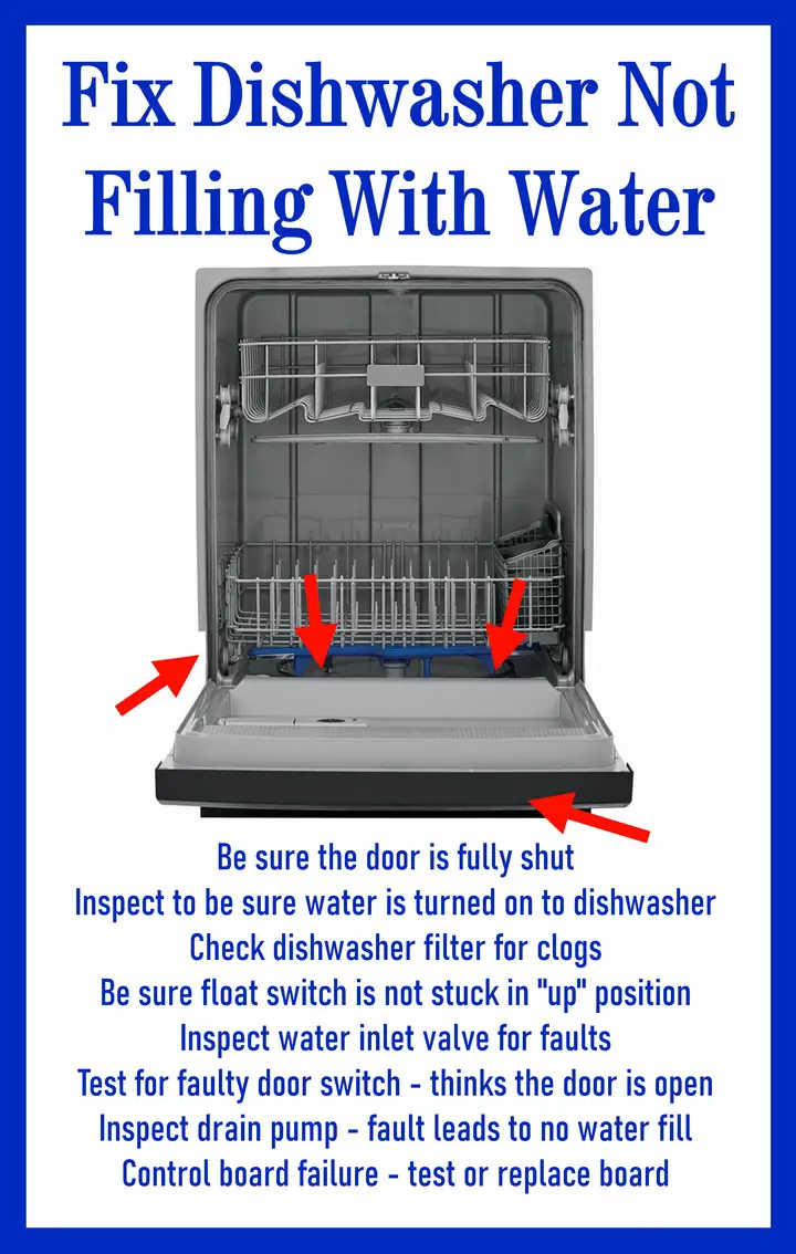 Fix Dishwasher Not Filling With Water
