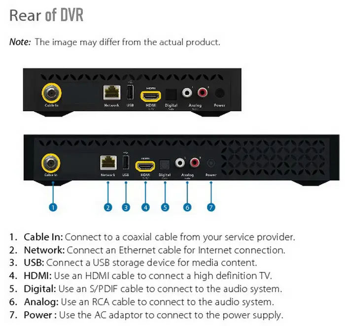 DVR rear of box connections