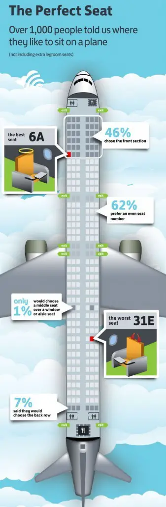 What Is The Best Location To Sit On An Airplane? | RemoveandReplace.com