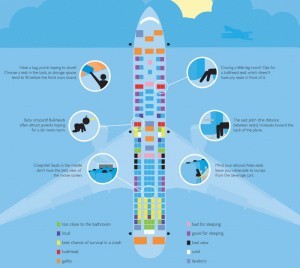 What Is The Best Location To Sit On An Airplane?