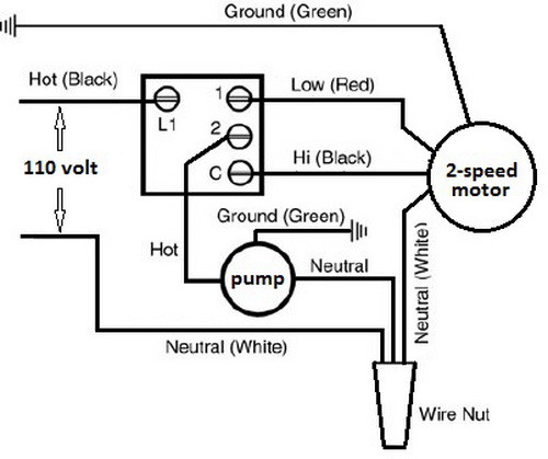 Air Cooler Connection Diagram: How Does An Evaporative Cooler (Swamp Cooler) Work