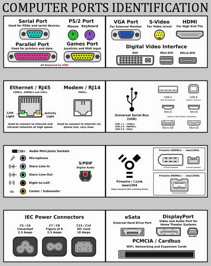 Computer Symbols Chart