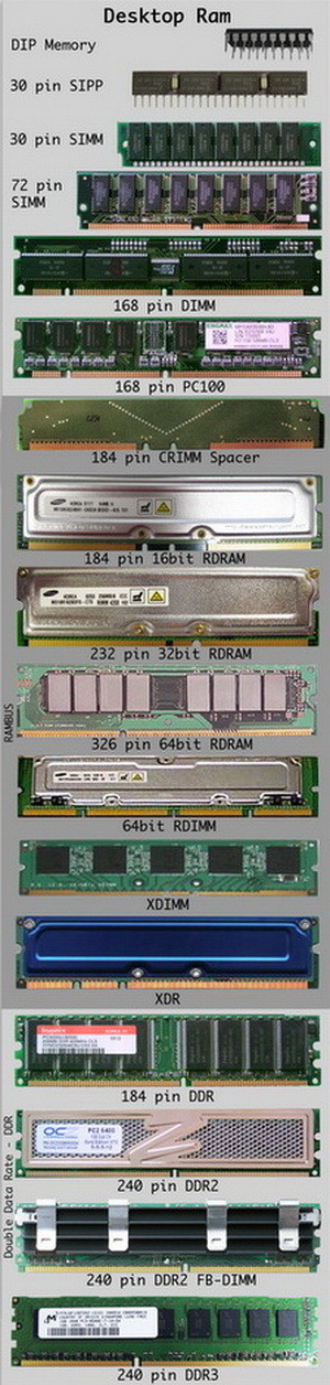 computer memory chart images